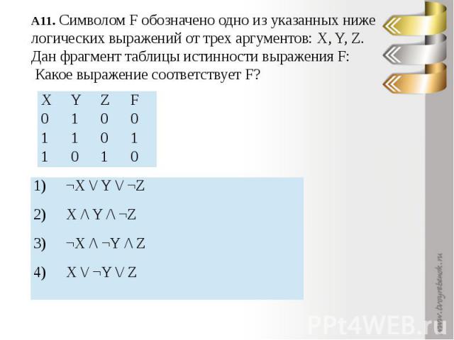 A11. Символом F обозначено одно из указанных ниже логических выражений от трех аргументов: X, Y, Z.Дан фрагмент таблицы истинности выражения F: Какое выражение соответствует F?