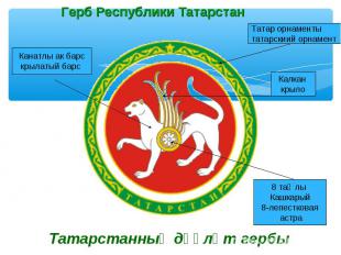 Герб Республики Татарстан Татарстанның дәүләт гербы