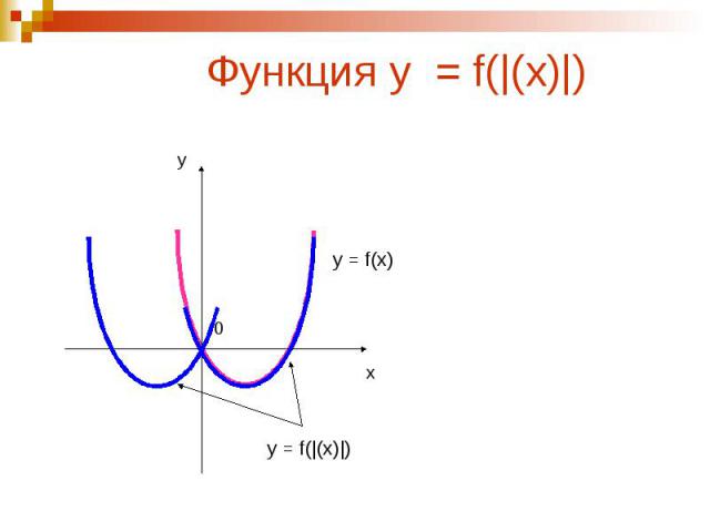 Функция у = f(|(x)|)