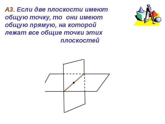 А3. Если две плоскости имеют общую точку, то они имеют общую прямую, на которой лежат все общие точки этих плоскостей