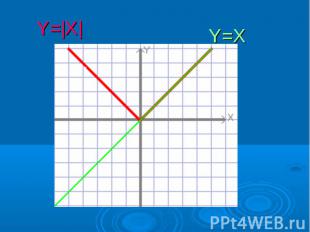 Y=|X|