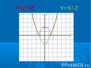 Y=|X²-2|