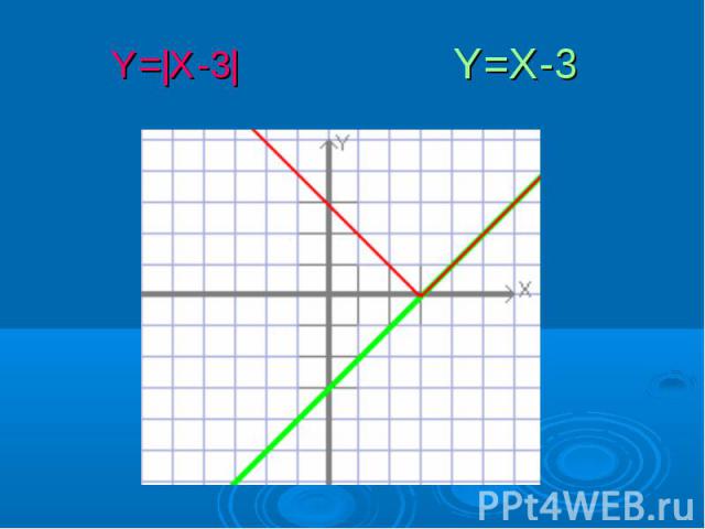 Y=X-3