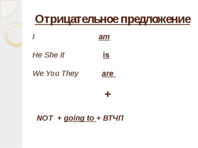 Отрицательное предложение I amHe She It isWe You They are + NOT + going to + ВТЧП