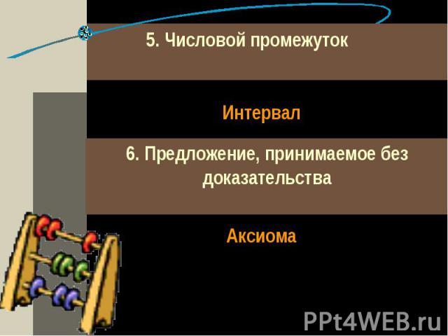 5. Числовой промежуток Интервал6. Предложение, принимаемое без доказательства Аксиома