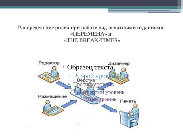 Распределение ролей при работе над печатными изданиями «ПЕРЕМЕНА» и «THE BREAK-TIMES»