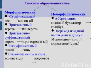 Способы образования словМорфологические Суффиксальный вес вес-ов-ойПриставочныйт