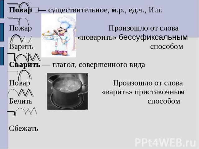 Повар — существительное, м.р., ед.ч., И.п. Пожар Произошло от слова «поварить» бессуфиксальнымВарить способомСварить — глагол, совершенного видаПовар Произошло от слова «варить» приставочнымБелить способом Сбежать