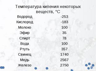 Температура кипения некоторых веществ, °С