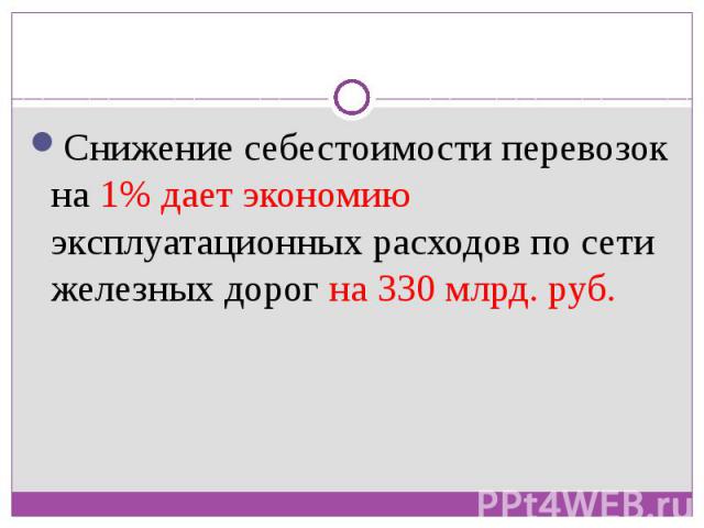 Снижение себестоимости перевозок на 1% дает экономию эксплуатационных расходов по сети железных дорог на 330 млрд. руб.