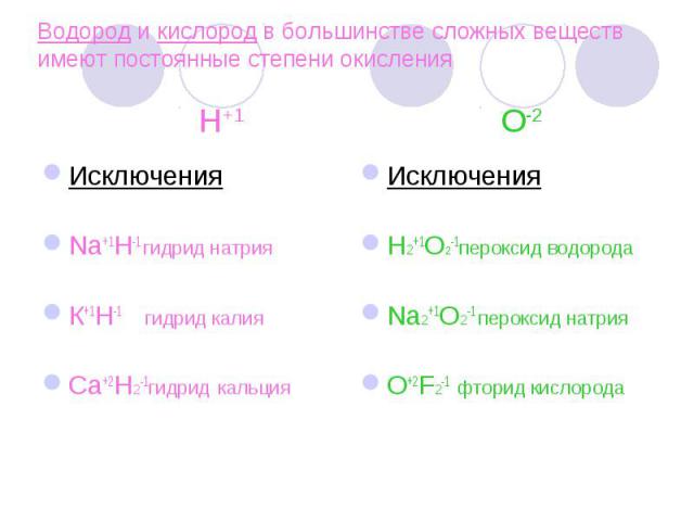 Водород и кислород в большинстве сложных веществ имеют постоянные степени окисления Н+1 О-2 ИсключенияNa+1H-1 гидрид натрияК+1Н-1 гидрид калияСа+2Н2-1гидрид кальция ИсключенияН2+1О2-1пероксид водородаNa2+1O2-1 пероксид натрияO+2F2-1 фторид кислорода