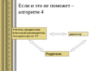 Если и это не поможет –алгоритм 4