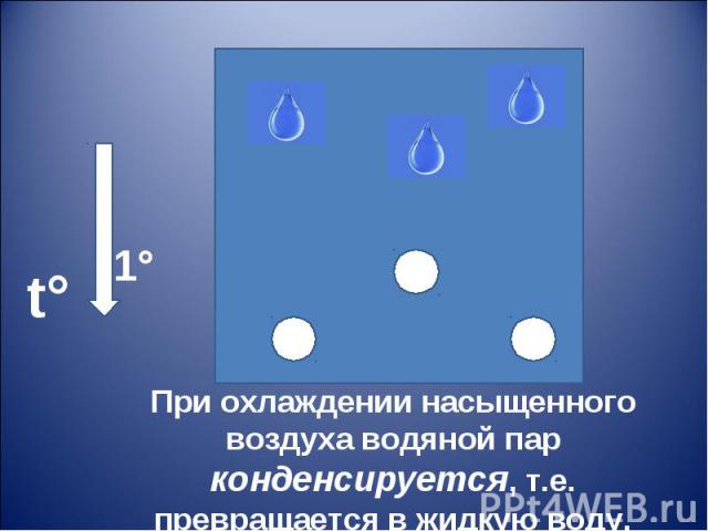 При охлаждении насыщенного воздуха водяной пар конденсируется, т.е. превращается в жидкую воду.