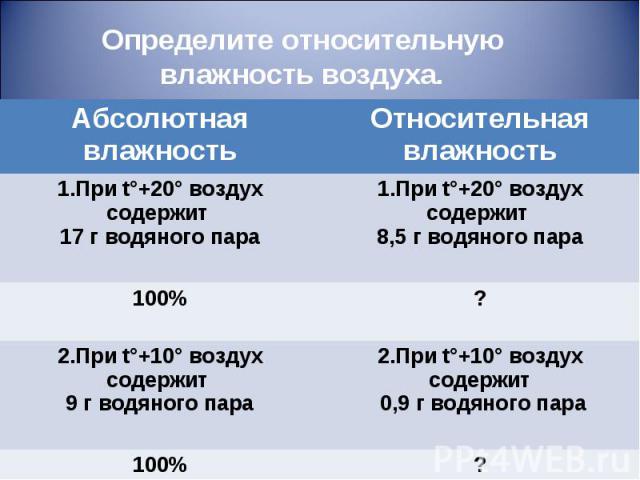 Задачи на влажность 6 класс география