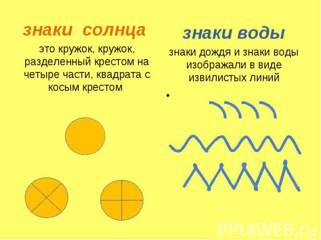 знаки солнца это кружок, кружок, разделенный крестом на четыре части, квадрата с косым крестом знаки водызнаки дождя и знаки воды изображали в виде извилистых линий