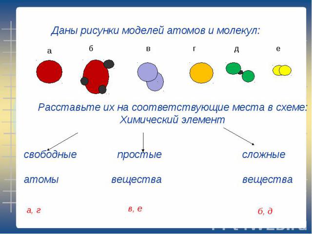 Даны рисунки моделей атомов и молекул:Расставьте их на соответствующие места в схеме:Химический элемент