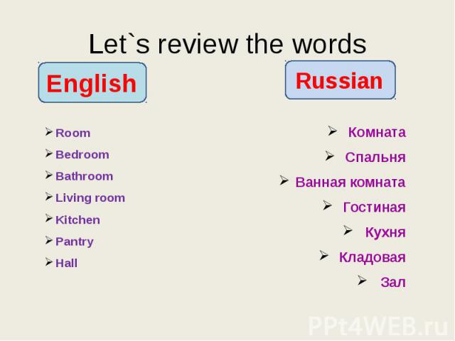 Let`s review the words