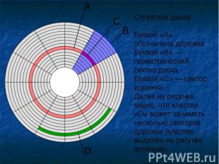 Структура диска:Буквой «А» обозначена дорожка. Буквой «В» — геометрический секто