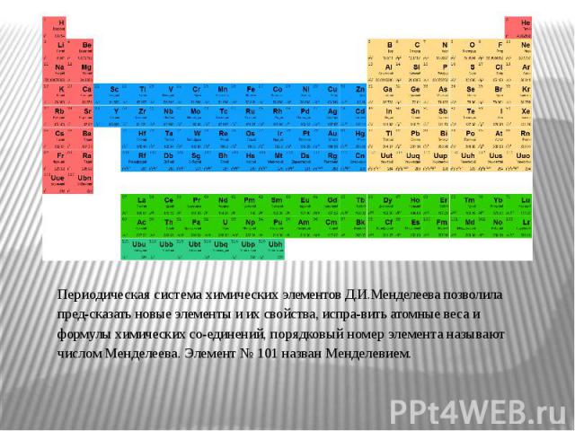 Периодическая система химических элементов Д.И.Менделеева позволила предсказать новые элементы и их свойства, исправить атомные веса и формулы химических соединений, порядковый номер элемента называют числом Менделеева. Элемент № 101 назван Менделевием.