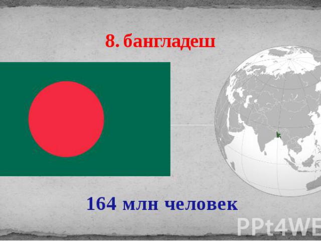 8. бангладеш 164 млн человек