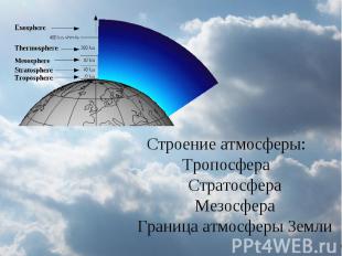 Строение атмосферы:ТропосфераСтратосфераМезосфераГраница атмосферы Земли