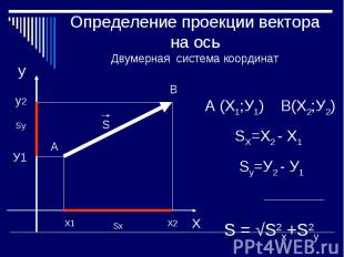 Определение проекции вектора на осьДвумерная система координат