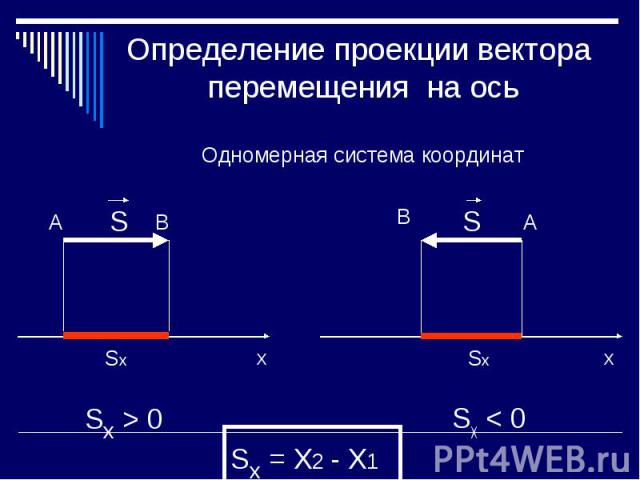 Определение проекции вектора перемещения на осьОдномерная система координат
