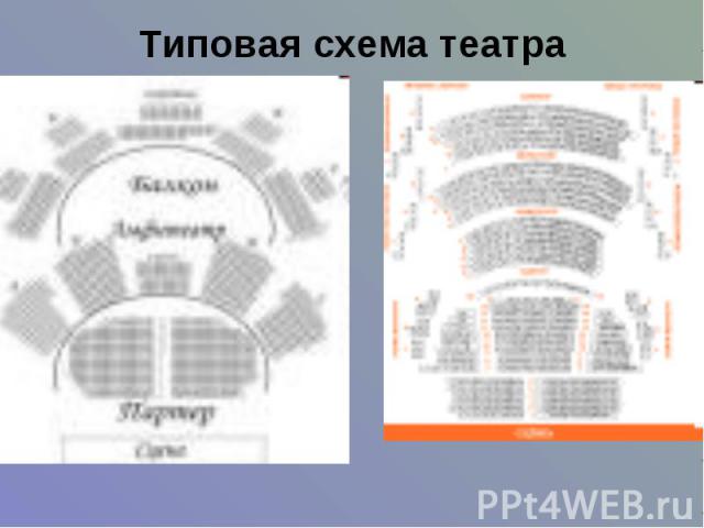 Типовая схема театра