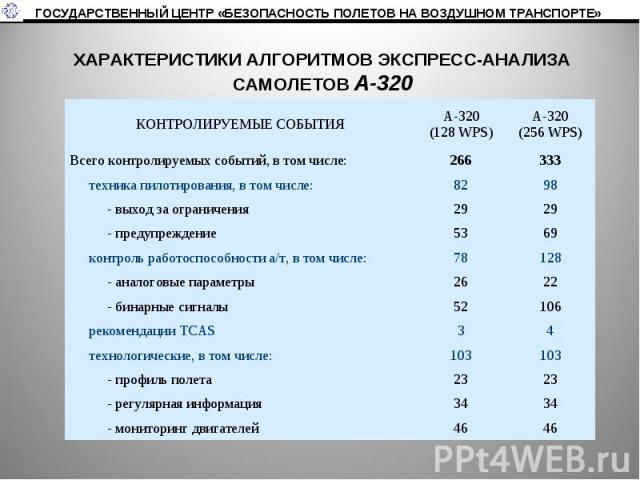 ХАРАКТЕРИСТИКИ АЛГОРИТМОВ ЭКСПРЕСС-АНАЛИЗАСАМОЛЕТОВ А-320