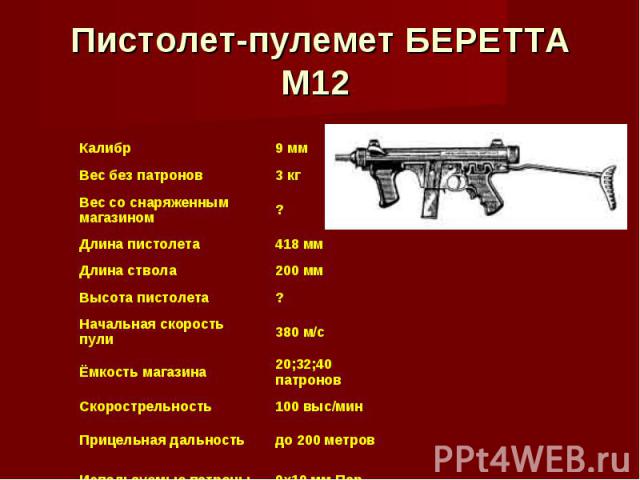 Пистолет-пулемет БЕРЕТТА М12