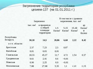 Загрязнение территории республикицезием-137 (на 01.01.2011 г.)