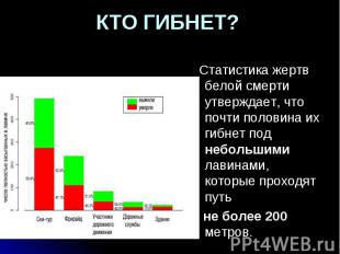 КТО ГИБНЕТ? Статистика жертв белой смерти утверждает, что почти половина их гибн