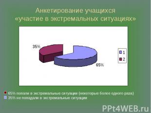 Анкетирование учащихся«участие в экстремальных ситуациях» 65% попали в экстремал