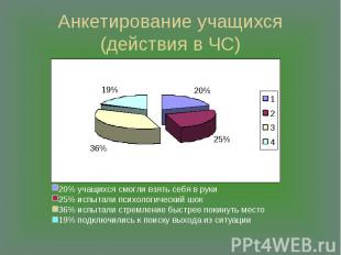 Анкетирование учащихся(действия в ЧС) 20% учащихся смогли взять себя в руки 25%