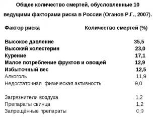 Общее количество смертей, обусловленные 10 ведущими факторами риска в России (Ог