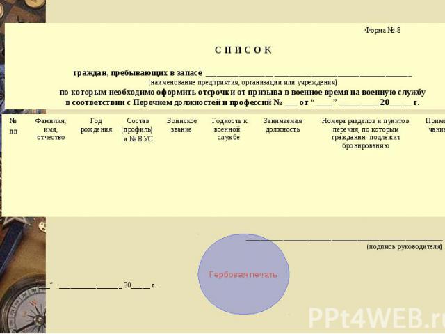 План работы по осуществлению воинского учета граждан пребывающих в запасе в 2023 году