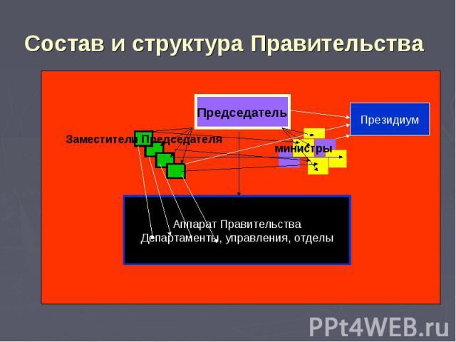 Состав и структура Правительства