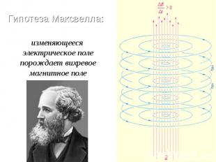 Гипотеза Максвелла: изменяющееся электрическое поле порождает вихревое магнитное