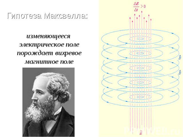 Гипотеза Максвелла: изменяющееся электрическое поле порождает вихревое магнитное поле