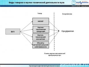 Виды товаров в научно-технической деятельности вуза