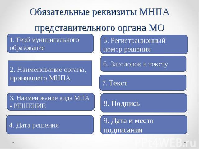 Обязательные реквизиты МНПА представительного органа МО