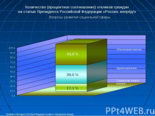 Количество (процентное соотношение) откликов граждан на статью Президента Россий