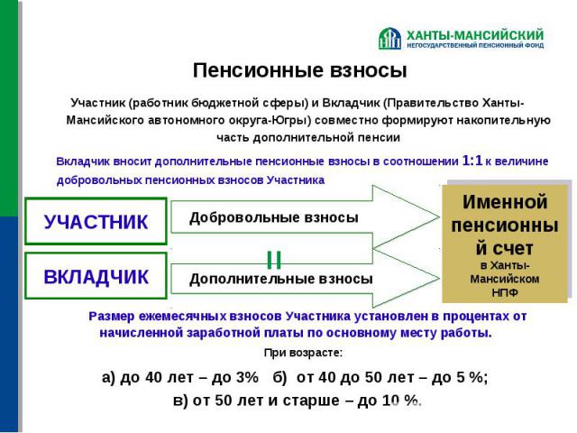 Счет пенсионный плюс