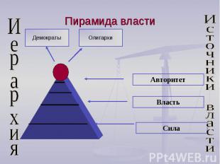 Пирамида власти