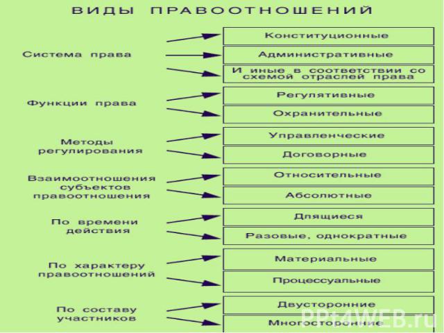 Право в системе соц норм сложный план