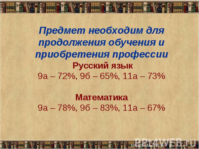 Предмет необходим для продолжения обучения и приобретения профессии Русский язык9а – 72%, 9б – 65%, 11а – 73%Математика9а – 78%, 9б – 83%, 11а – 67%