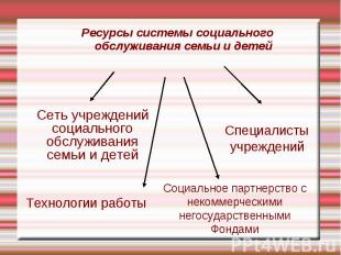 Ресурсы системы социального обслуживания семьи и детей Сеть учреждений социально