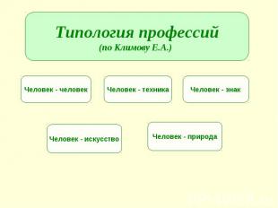 Типология профессий(по Климову Е.А.)