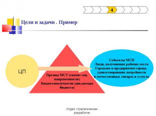 Цели и задачи . Пример ЦПОрганы МСУ (снятие соц.напряженности)Бюджетополучатели