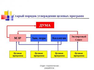 Старый порядок утверждения целевых программ